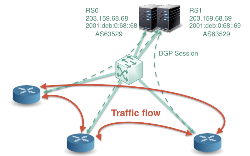 TRAINING ANNOUNCEMENT  - Features of the BGP Route Servers at IXPs